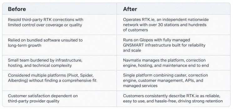 Before and after: Hitechniques as a reseller versus as an independent network operator